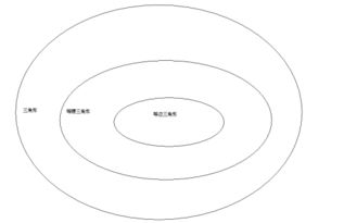 幾何基礎知識行測