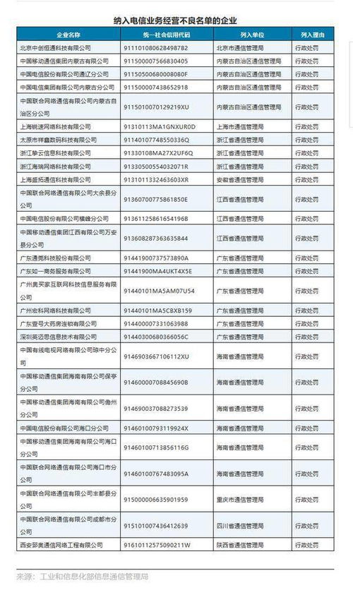 武警電信業(yè)務(wù)基礎(chǔ)知識(shí)