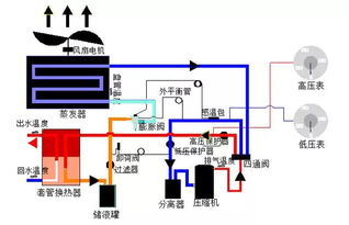 氣源站基礎(chǔ)知識(shí)