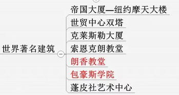 美術教育理論基礎知識
