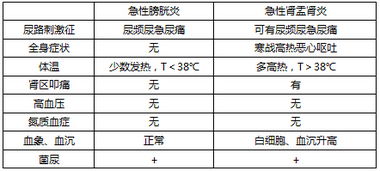 臨床醫(yī)學基礎(chǔ)知識填空題