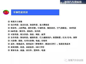 汽車基礎(chǔ)知識(shí)培訓(xùn)大綱