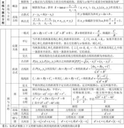 直線與圓基礎(chǔ)知識點(diǎn)