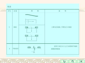建筑制圖基礎(chǔ)知識大全
