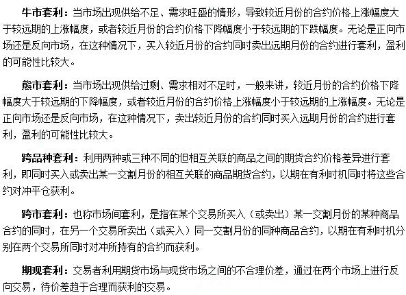 期貨基礎知識各章占分比例