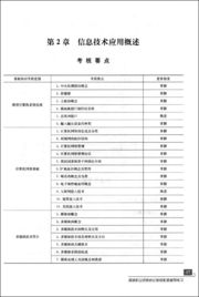 操作員基礎(chǔ)知識模擬試題