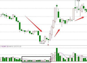 量能基礎(chǔ)知識