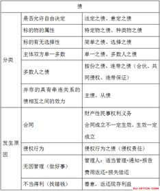 基礎(chǔ)知識,重點