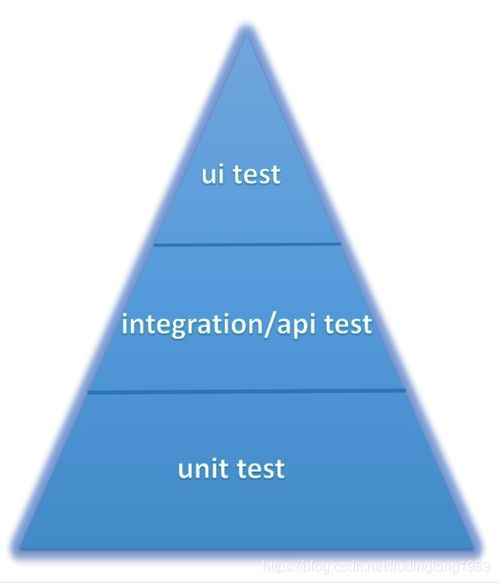 接口測試基礎知識ppt