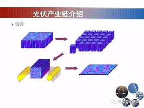 光伏電站基礎(chǔ)知識(shí),光伏基礎(chǔ)知識(shí)介紹,光伏連接器基礎(chǔ)知識(shí)