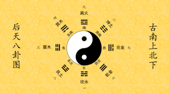 九星風(fēng)水基礎(chǔ)知識,天星風(fēng)水基礎(chǔ)知識,八宅風(fēng)水基礎(chǔ)知識