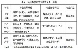 理論基礎(chǔ),出版,知識