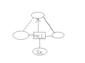 鹽酸的基礎(chǔ)知識