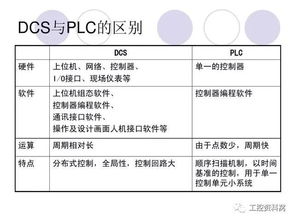 化工dcs基礎(chǔ)知識(shí),dcs系統(tǒng)基礎(chǔ)知識(shí),dcs基礎(chǔ)知識(shí)考試