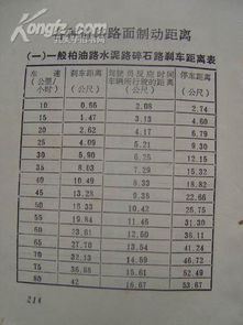 自動(dòng)擋汽車(chē)駕駛?cè)腴T(mén)基礎(chǔ)知識(shí),汽車(chē)駕駛基礎(chǔ)知識(shí)教案,汽車(chē)駕駛原理基礎(chǔ)知識(shí)