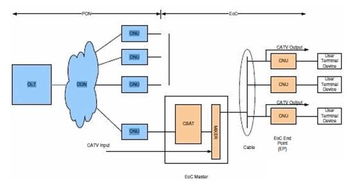 有線電視基礎(chǔ)知識(shí)選答題