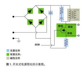 開關電源的基礎知識