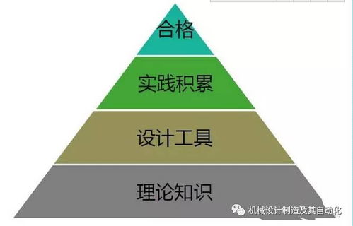 非標(biāo)設(shè)備設(shè)計需要哪些基礎(chǔ)知識