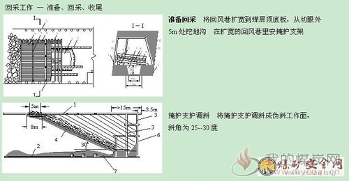 礦井,開采,基礎(chǔ)知識