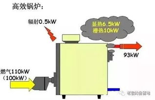 燃氣鍋爐基礎知識題庫