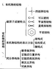 有機化學,基礎知識,整合