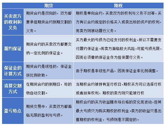 期貨基礎(chǔ)知識需要準(zhǔn)備多久