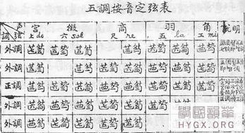 古琴教學(xué)基礎(chǔ)入門,古琴基礎(chǔ)知識,古琴入門基礎(chǔ)知識