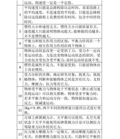 高一下學(xué)期物理基礎(chǔ)知識