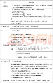 經(jīng)濟法基礎知識點總結票據(jù)