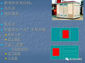 電力箱變的基礎(chǔ)知識(shí),做置業(yè)顧問(wèn)的基礎(chǔ)知識(shí),做房地產(chǎn)的基礎(chǔ)知識(shí)