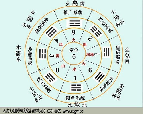易經(jīng)入門基礎(chǔ)知識第二講
