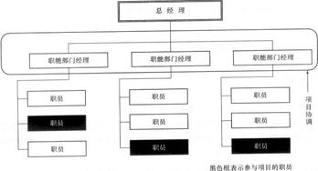 監(jiān)理員專業(yè)基礎(chǔ)知識試題庫