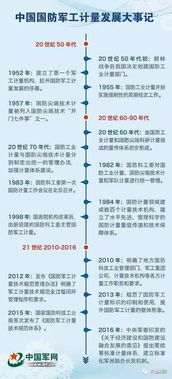 國(guó)防軍工計(jì)量基礎(chǔ)知識(shí)