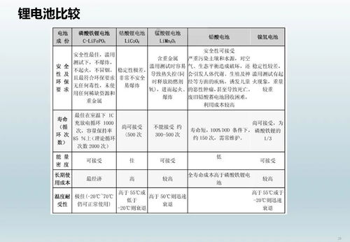 建材類基礎(chǔ)知識