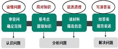 了解基礎(chǔ)知識的重要性