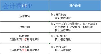 會(huì)計(jì),基礎(chǔ),知識(shí)