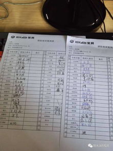 消防基礎(chǔ)知識(shí)培訓(xùn)記錄表