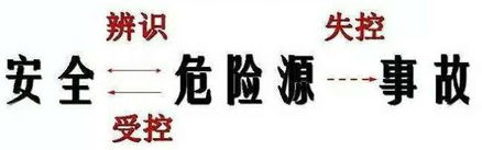 重大危險源基礎(chǔ)知識與辨識
