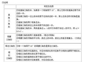 數(shù)學(xué)基礎(chǔ)知識必備