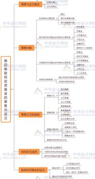 私募股權(quán)基金基礎(chǔ)知識思維導(dǎo)圖