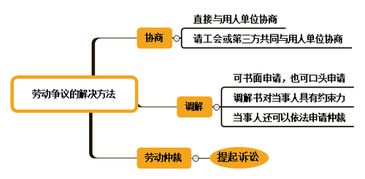 通用基礎(chǔ)知識(shí)考試內(nèi)容,通用行政基礎(chǔ)知識(shí),施工員通用與基礎(chǔ)知識(shí)