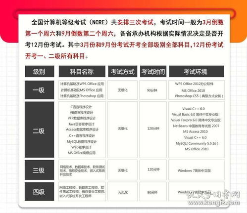 計算機二級office公共基礎知識PDF