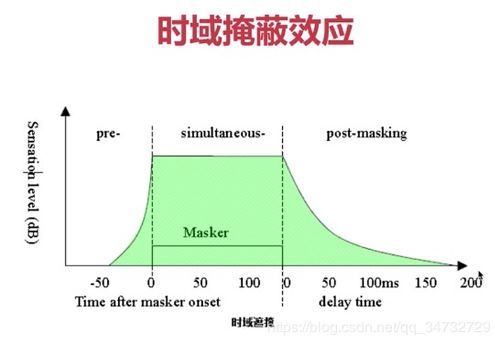 音頻設計基礎知識