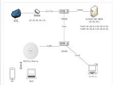 路由基礎(chǔ)知識(shí)