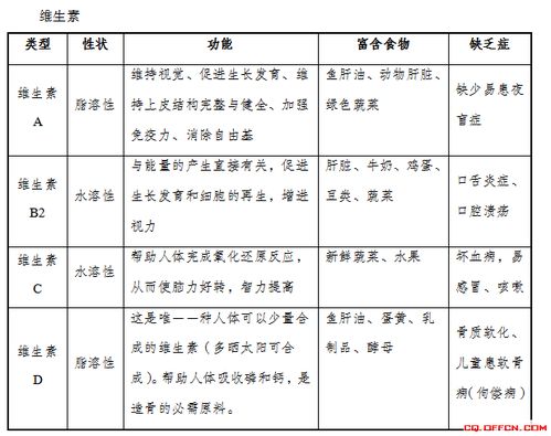 綜合基礎知識測試重慶