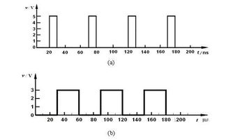 數(shù)字電路基礎(chǔ)知識符號