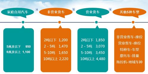 交強(qiáng)險基礎(chǔ)知識