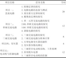 電工基礎(chǔ)知識理論考試