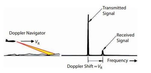 otdr脈沖基礎(chǔ)知識(shí)