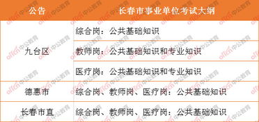 調(diào)劑崗醫(yī)療公共基礎(chǔ)知識(shí)